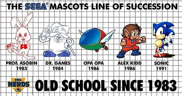 timeline mascottes de sega