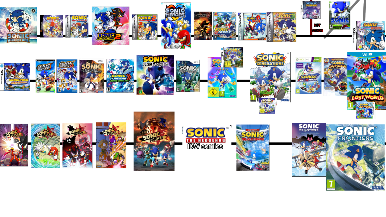 First Sonic Sonic Through the Decades: The Evolution of the Saga – Boutique Sonic
