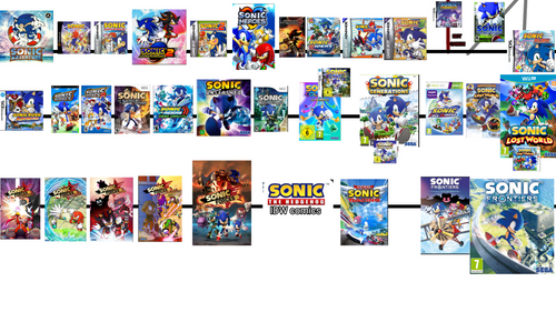 Chronologie complète des jeux Sonic : de 1991 à aujourd’hui